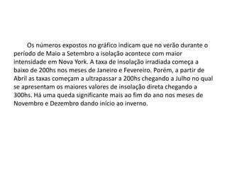 Os números expostos no gráfico indicam que no verão durante o 
período de Maio a Setembro a isolação acontece com maior 
intensidade em Nova York. A taxa de insolação irradiada começa a 
baixo de 200hs nos meses de Janeiro e Fevereiro. Porém, a partir de 
Abril as taxas começam a ultrapassar a 200hs chegando a Julho no qual 
se apresentam os maiores valores de insolação direta chegando a 
300hs. Há uma queda significante mais ao fim do ano nos meses de 
Novembro e Dezembro dando início ao inverno. 
 
