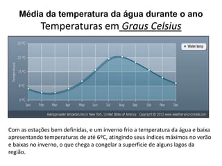 Média da temperatura da água durante o ano 
Temperaturas em Graus Celsius 
Com as estações bem definidas, e um inverno frio a temperatura da água e baixa 
apresentando temperaturas de até 6ºC, atingindo seus índices máximos no verão 
e baixas no inverno, o que chega a congelar a superfície de alguns lagos da 
região. 
 