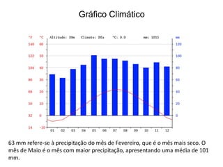 Gráfico Climático 
63 mm refere-se à precipitação do mês de Fevereiro, que é o mês mais seco. O 
mês de Maio é o mês com maior precipitação, apresentando uma média de 101 
mm. 
 
