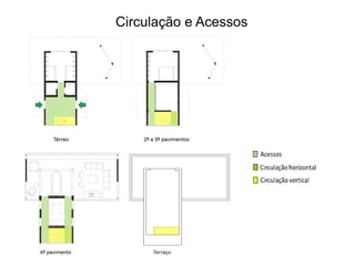 Circulação e Acessos 
 