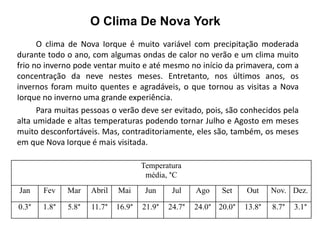 O Clima De Nova York 
O clima de Nova Iorque é muito variável com precipitação moderada 
durante todo o ano, com algumas ondas de calor no verão e um clima muito 
frio no inverno pode ventar muito e até mesmo no início da primavera, com a 
concentração da neve nestes meses. Entretanto, nos últimos anos, os 
invernos foram muito quentes e agradáveis, o que tornou as visitas a Nova 
Iorque no inverno uma grande experiência. 
Para muitas pessoas o verão deve ser evitado, pois, são conhecidos pela 
alta umidade e altas temperaturas podendo tornar Julho e Agosto em meses 
muito desconfortáveis. Mas, contraditoriamente, eles são, também, os meses 
em que Nova Iorque é mais visitada. 
Temperatura 
média, °C 
Jan Fev Mar Abril Mai Jun Jul Ago Set Out Nov. Dez. 
0.3° 1.8° 5.8° 11.7° 16.9° 21.9° 24.7° 24.0° 20.0° 13.8° 8.7° 3.1° 
 