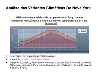 Análise das Variantes Climáticas De Nova York 
Médias mínima e máxima de temperaturas ao longo do ano 
Representa mensalmente a mínima e máxima temperatura diária, em 
Fahrenheit 
• De acordo com o gráfico percebemos que; 
 Na média, o mês mais frio é Janeiro. 
• Dezembro, Janeiro, Fevereiro – a temperatura em Nova York vai abaixo de 
0ºC em algumas ocasiões, mas a temperatura média nos meses de inverno 
é de 0ºC a +3ºC. 
 