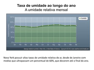 Taxa de umidade ao longo do ano 
A umidade relativa mensal 
Nova York possuir altas taxas de umidade relativa do ar, desde de Janeiro com 
medias que ultrapassam um percentual de 60%, que decorem até o final do ano. 
 