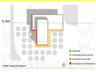 42 Norte 
“ 23°26’ Trópico de Câncer ’’ 
Latitude 
Insolação pela manhã 
Insolação meio dia 
Insolação ao entardecer 
 