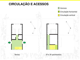CIRCULAÇÃO E ACESSOS 
Acessos 
Circulação horizontal 
Circulação vertical 
Térreo 2º e 3º pavimentos 
 