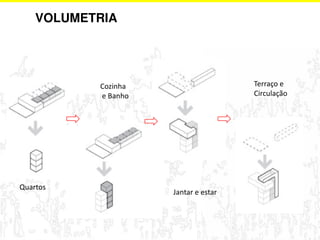 Quartos 
Cozinha 
e Banho 
Jantar e estar 
Terraço e 
Circulação 
VOLUMETRIA 
 