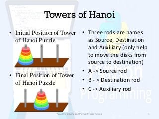 Towers of Hanoi
• Initial Position of Tower
of Hanoi Puzzle
• Final Position of Tower
of Hanoi Puzzle
• Three rods are names
as Source, Destination
and Auxiliary (only help
to move the disks from
source to destination)
• A -> Source rod
• B - > Destination rod
• C -> Auxiliary rod
Problem Solving and Python Programming 3
 