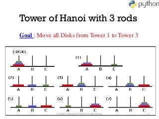 Tower of Hanoi with 3 rods
Problem Solving and Python Programming 6
Goal : Move all Disks from Tower 1 to Tower 3
 