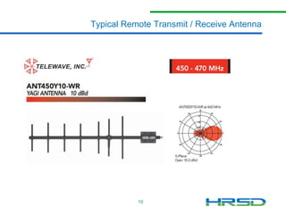 Typical Remote Transmit / Receive Antenna

10

 