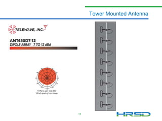 Tower Mounted Antenna

11

 