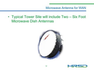 Microwave Antenna for WAN

• Typical Tower Site will include Two – 6’ Foot
Microwave Dish Antennas

12

 