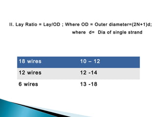 Lay Length Cal Transmission Line Towers and details | PPT