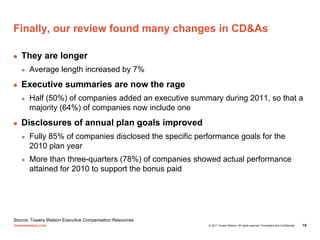 Finally, our review found many changes in CD&As

   They are longer
       Average length increased by 7%
   Executive sum...