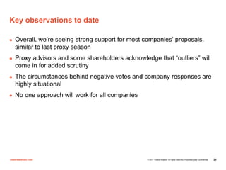 Key observations to date

   Overall, we’re seeing strong support for most companies’ proposals,
   similar to last proxy ...