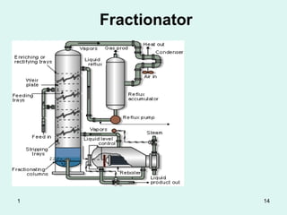Fractionating Tower Process TOWERS AND COLUMNS,maintenance and inspection.ppt