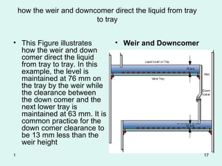TOWERS AND COLUMNS,maintenance and inspection.ppt
