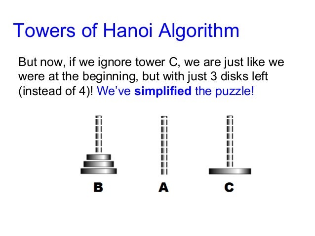Program On Tower Of Hanoi
