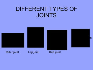DIFFERENT TYPES OF JOINTS Miter joint Lap joint Notch joint Butt joint 