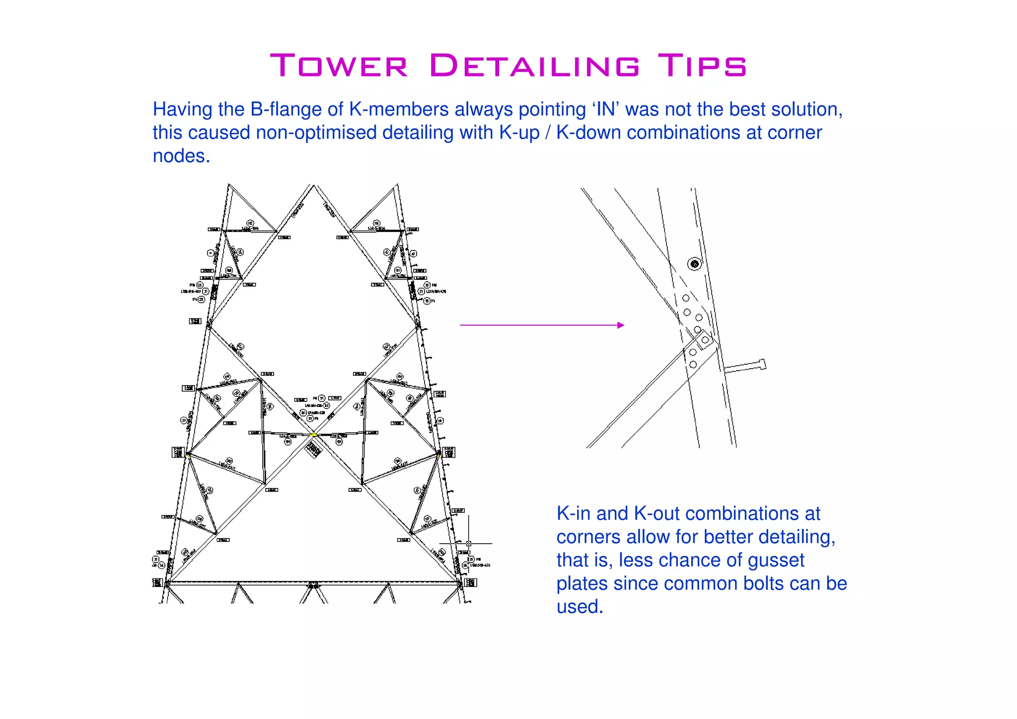 Tower Detailing TipsTower Detailing TipsTower Detailing TipsTower Detailing Tips
Having the B-flange of K-members always pointing ‘IN’ was not the best solution,
this caused non-optimised detailing with K-up / K-down combinations at corner
nodes.
K-in and K-out combinations at
corners allow for better detailing,
that is, less chance of gusset
plates since common bolts can be
used.
 