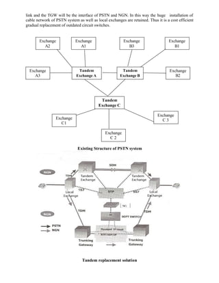 link and the TGW will be the interface of PSTN and NGN. In this way the huge installation of
cable network of PSTN system as well as local exchanges are retained. Thus it is a cost efficient
gradual replacement of outdated circuit switches.


       Exchange             Exchange                    Exchange                  Exchange
          A2                   A1                          B3                        B1




  Exchange                    Tandem                   Tandem                      Exchange
     A3                      Exchange A               Exchange B                      B2




                                           Tandem
                                          Exchange C

                                                                            Exchange
                 Exchange                                                     C3
                    C1

                                             Exchange
                                               C2

                             Existing Structure of PSTN system




                                Tandem replacement solution
 