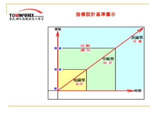 指標設計基準圖示 