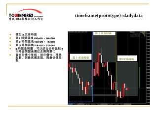 timeframe(prototype)+dailydata 標記 3 交易時區 第 1 時間區塊 (00:00 – 08:00) 第 2 時間區塊 (08:00 – 16:00) 第 3 時間區塊 (16:00 – 23:00) 3 時區走勢圖，可以綜合分析比較 3 大時區開盤後價位走勢與變化 當日行情小看板：現在價位、漲跌點數、與最高價差點、與最低價差點 