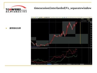 timesession(interlarded)V2_separatewindow 趨勢動能指標 