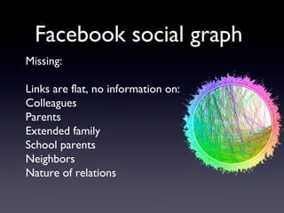 Facebook social graph
Missing:
Links are flat, no information on:
Colleagues
Parents
Extended family
School parents
Neighbors
Nature of relations
 