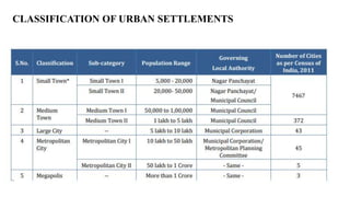TOWN AND URBAN PLANNING [Autosaved].pdf