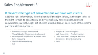 16
Sales Enablement IS
It elevates the types of conversations we have with clients.
Gets the right information, into the h...