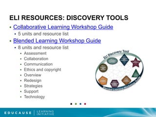 iPad Apps for Learning	