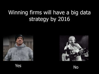 Winning firms will have a big data 
strategy by 2016 
Yes No 
 