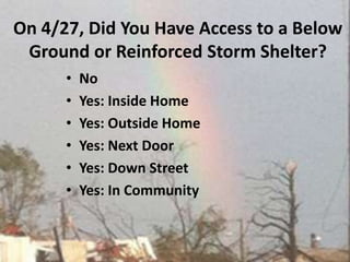 On 4/27, Did You Have Access to a Below Ground or Reinforced Storm Shelter?NoYes: Inside Home Yes: Outside Home  Yes: Next Door Yes: Down Street Yes: In Community 