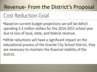 Revenue- From the District’s Proposal
 