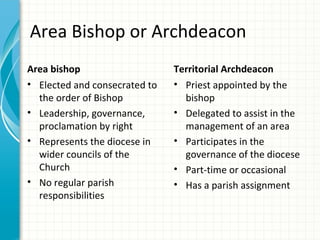 Area Bishop or Archdeacon
Area bishop                    Territorial Archdeacon
• Elected and consecrated to   • Priest appointed by the
  the order of Bishop            bishop
• Leadership, governance,      • Delegated to assist in the
  proclamation by right          management of an area
• Represents the diocese in    • Participates in the
  wider councils of the          governance of the diocese
  Church                       • Part-time or occasional
• No regular parish            • Has a parish assignment
  responsibilities
 