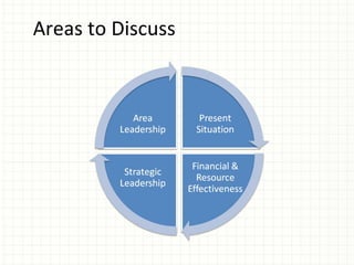 Areas to Discuss
 