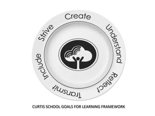 CURTIS SCHOOL GOALS FOR LEARNING FRAMEWORK

 