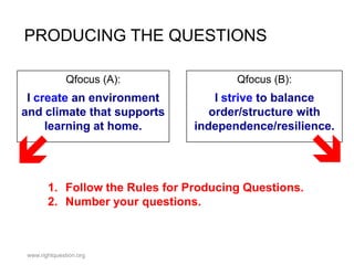 PRODUCING THE QUESTIONS
Qfocus (A):

Qfocus (B):

I create an environment
and climate that supports
learning at home.

I strive to balance
order/structure with
independence/resilience.



1. Follow the Rules for Producing Questions.
2. Number your questions.

www.rightquestion.org



 