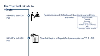 The Townhall minute to
minute
03:00 PM to 04:30
PM
Registrations and Collection of Questions sourced from
attendees
04:30 ...