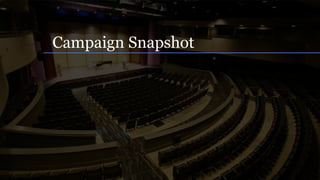Campaign Snapshot
 