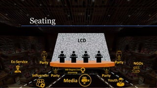 Ex-Service Party
Party NGOs
LCD
Media
Party
Influencer Party
Youth
360 Degree Live
streaming
Seating
 