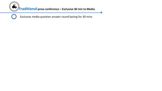 Exclusive media question answer round lasting for 30 mins
Traditional press conference – Exclusive 30 min to Media
 