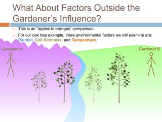 What About Factors Outside the
     Gardener’s Influence?
        This is an “apples to oranges” comparison.
        For our oak tree example, three environmental factors we will examine are:
         Rainfall, Soil Richness, and Temperature.

Gardener A                                                                 Gardener B
 