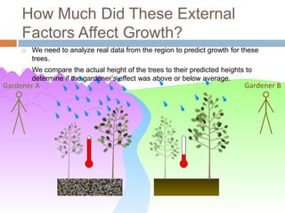 How Much Did These External
     Factors Affect Growth?
        We need to analyze real data from the region to predict growth for these
         trees.
        We compare the actual height of the trees to their predicted heights to
         determine if the gardener’s effect was above or below average.
Gardener A                                                                   Gardener B
 