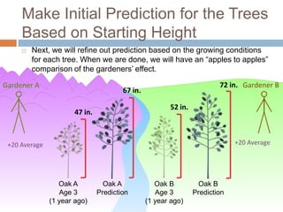 Make Initial Prediction for the Trees
     Based on Starting Height
        Next, we will refine out prediction based on the growing conditions
         for each tree. When we are done, we will have an “apples to apples”
         comparison of the gardeners’ effect.

Gardener A                                                              72 in. Gardener B
                                       67 in.

                                                       52 in.
                      47 in.



 +20 Average                                                                 +20 Average




                  Oak A          Oak A             Oak B         Oak B
                  Age 3        Prediction          Age 3        Prediction
               (1 year ago)                     (1 year ago)
 