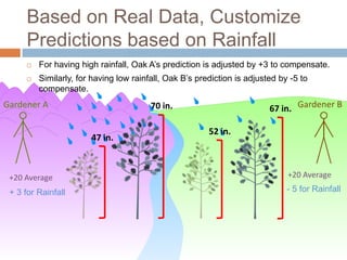 Based on Real Data, Customize
     Predictions based on Rainfall
        For having high rainfall, Oak A’s prediction is adjusted by +3 to compensate.
        Similarly, for having low rainfall, Oak B’s prediction is adjusted by -5 to
         compensate.
Gardener A                              70 in.                           67 in. Gardener B

                                                        52 in.
                       47 in.



 +20 Average                                                                  +20 Average

 + 3 for Rainfall                                                             - 5 for Rainfall
 