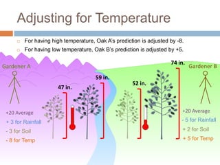 Adjusting for Temperature
         For having high temperature, Oak A’s prediction is adjusted by -8.
         For having low temperature, Oak B’s prediction is adjusted by +5.

                                                                      74 in.
Gardener A                                                                     Gardener B
                                       59 in.
                                                      52 in.
                       47 in.



 +20 Average                                                               +20 Average

 + 3 for Rainfall                                                          - 5 for Rainfall

 - 3 for Soil                                                              + 2 for Soil
 - 8 for Temp                                                              + 5 for Temp
 