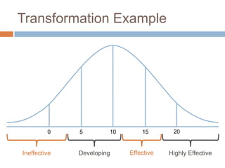 Transformation Example




         0    5        10       15       20


Ineffective   Developing    Effective   Highly Effective
 