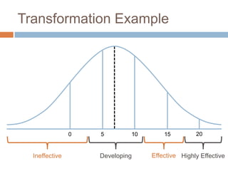 Transformation Example




                0   5        10       15         20


  Ineffective       Developing    Effective Highly Effective
 