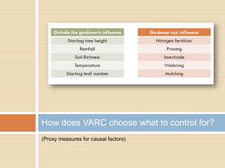 How does VARC choose what to control for?
(Proxy measures for causal factors)
 